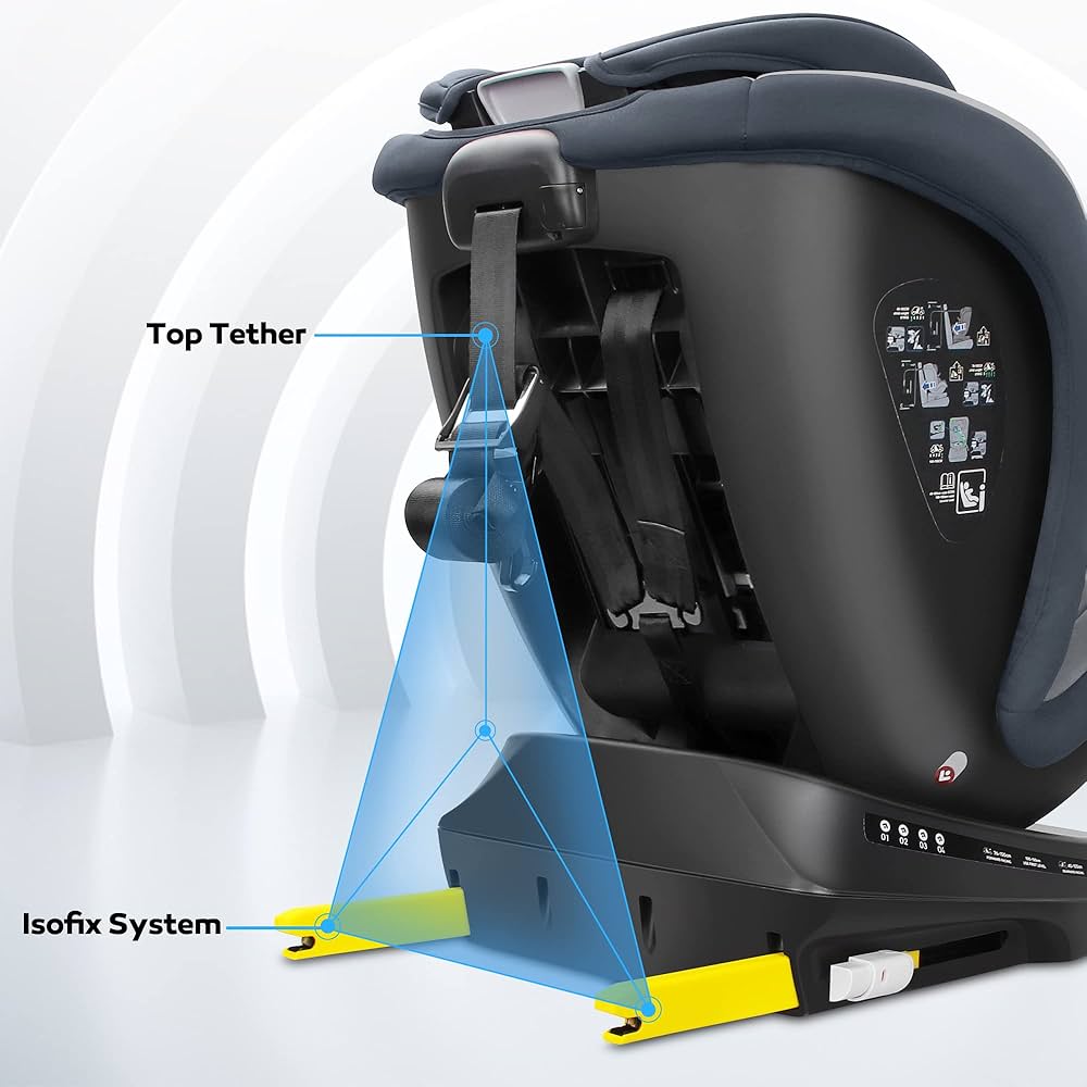 Car Seat Isofix