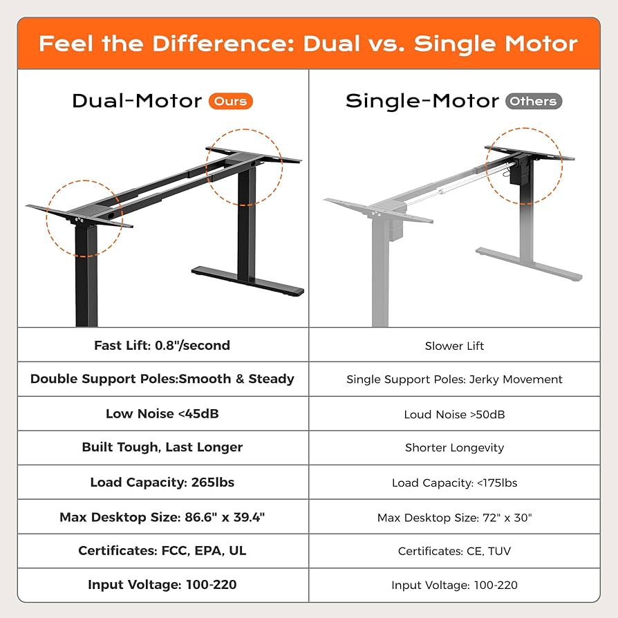 Flexispot E7 Pro (Dual Motor)